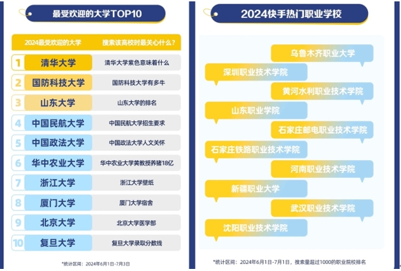 “高考完擠爆理發(fā)店？” 什么是這屆考生“最關(guān)心”的事兒
