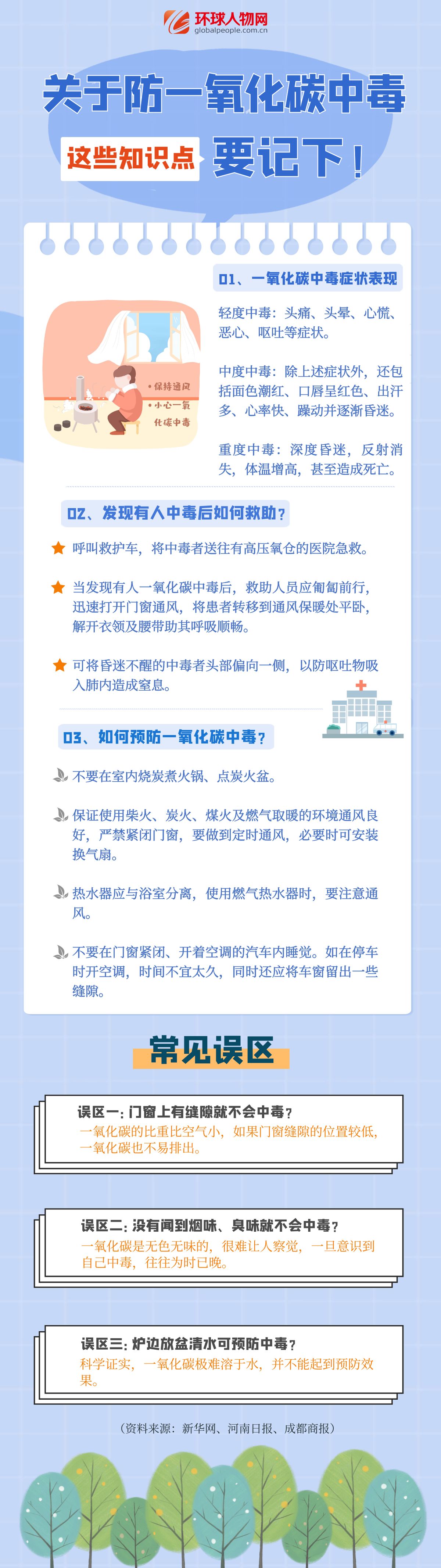 成都疑似一氧化碳中毒事件引關(guān)注  這個(gè)“隱形殺手”要當(dāng)心！