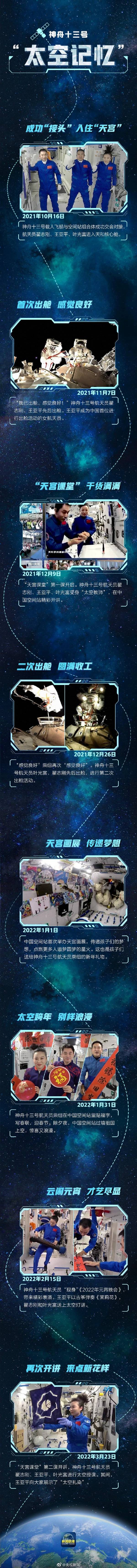 等你們回家！回顧太空出差三人組名場面