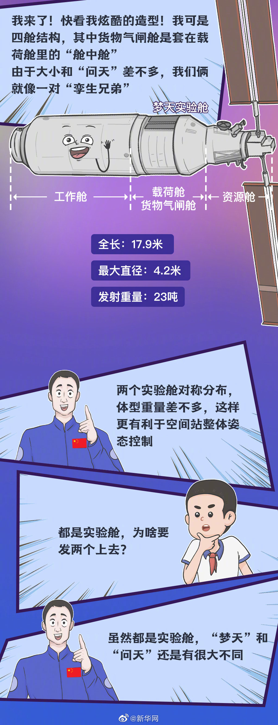 夢天艙里裝了些啥？