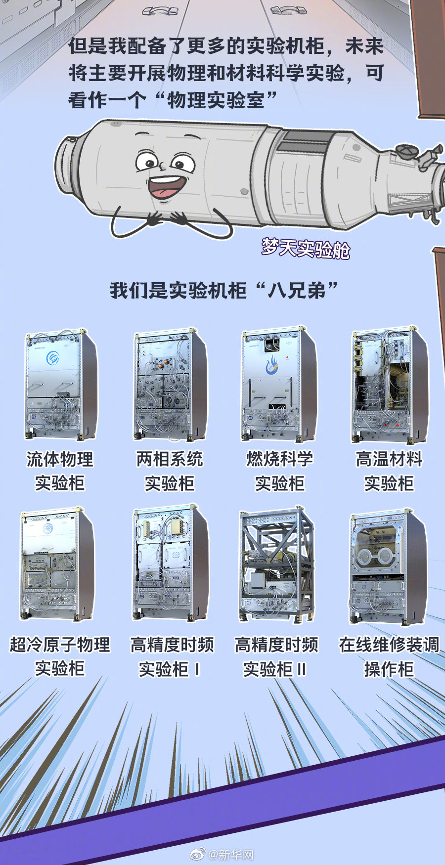 夢天艙里裝了些啥？