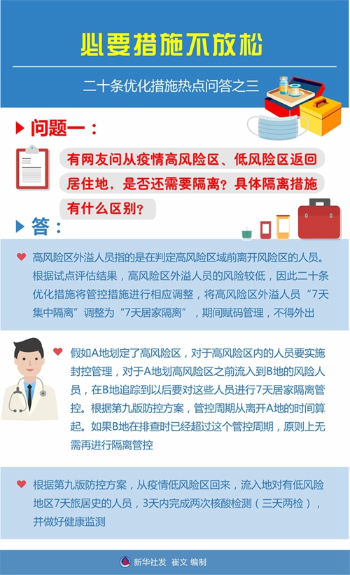 二十條優(yōu)化措施熱點(diǎn)問(wèn)答：必要措施不放松