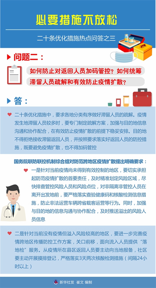 二十條優(yōu)化措施熱點(diǎn)問(wèn)答：必要措施不放松