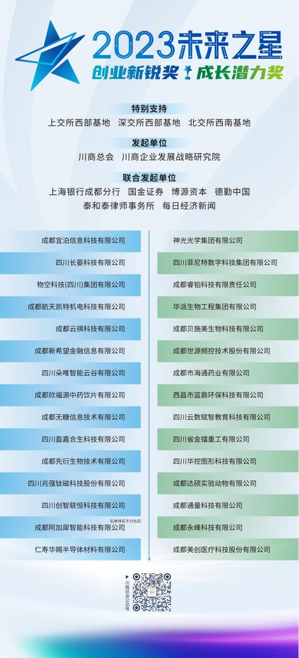2023未來大會(huì)舉行 見證四川科創(chuàng)企業(yè)新未來