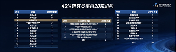 46人上榜！“新基石研究員項(xiàng)目”公布第二期資助名單