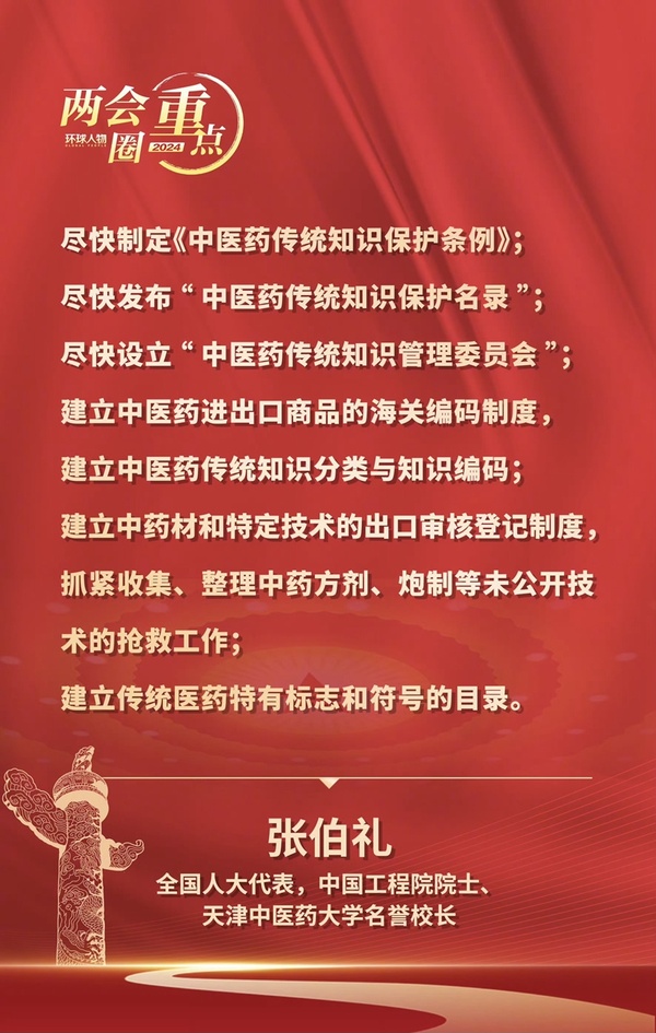 兩會(huì)圈重點(diǎn)——全國(guó)人大代表、中國(guó)工程院院士張伯禮
