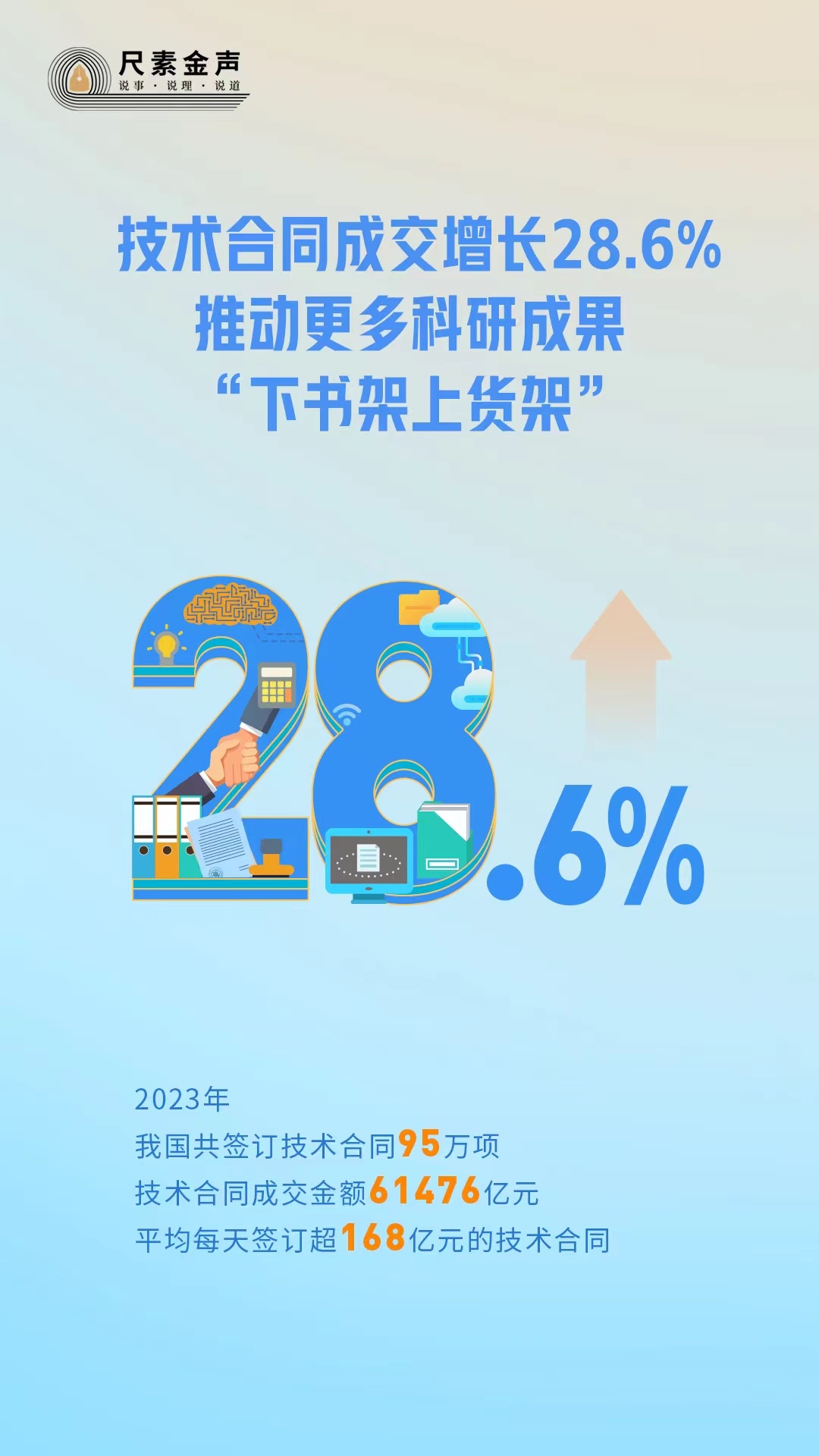 尺素金聲丨技術(shù)合同成交增長28.6%，推動更多科研成果“下書架上貨架”