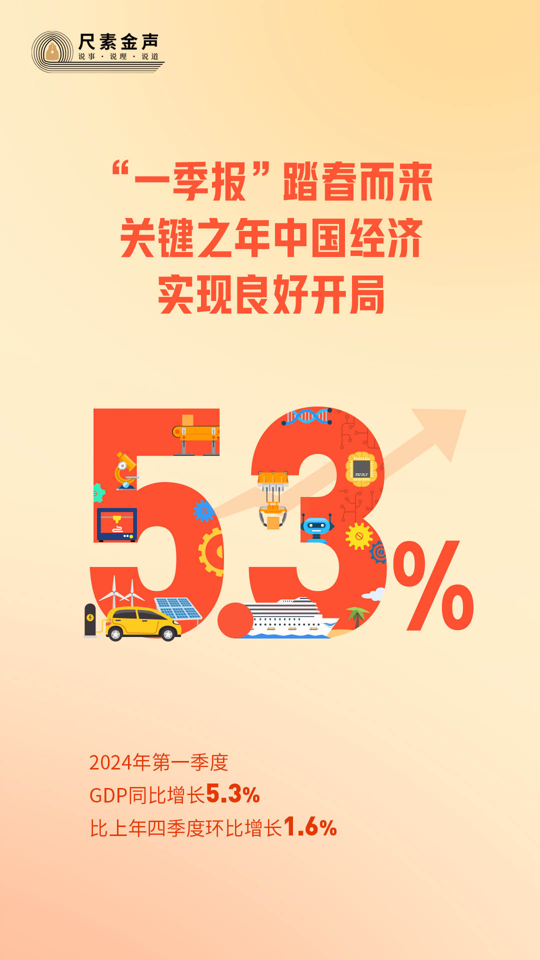 尺素金聲丨 “一季報”踏春而來，關(guān)鍵之年中國經(jīng)濟實現(xiàn)良好開局