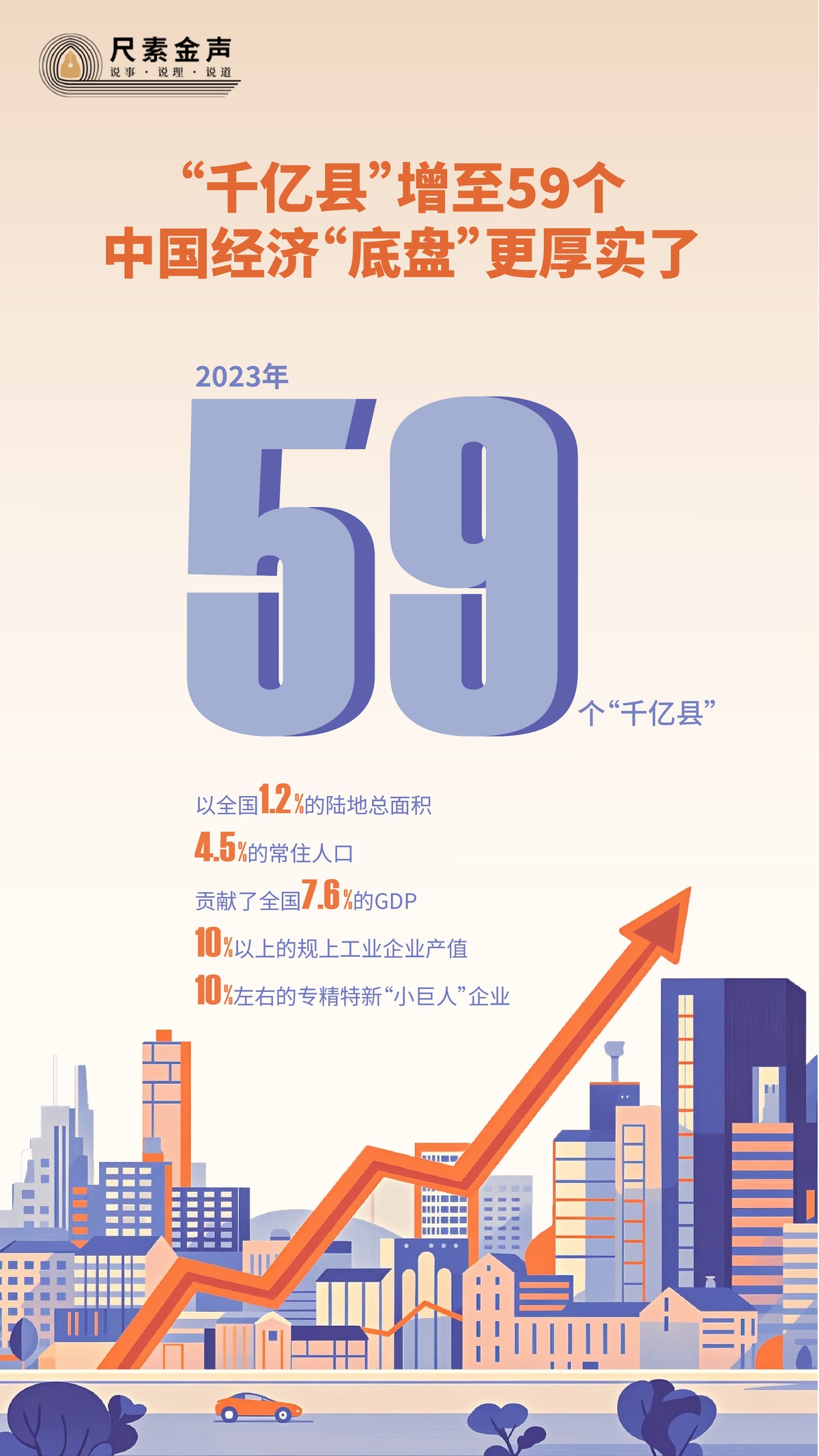 尺素金聲丨“千億縣”增至59個(gè)，中國(guó)經(jīng)濟(jì)“底盤”更厚實(shí)了